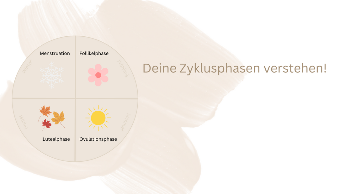 Im Rhythmus der Natur: Deine Zyklusphasen verstehen!
